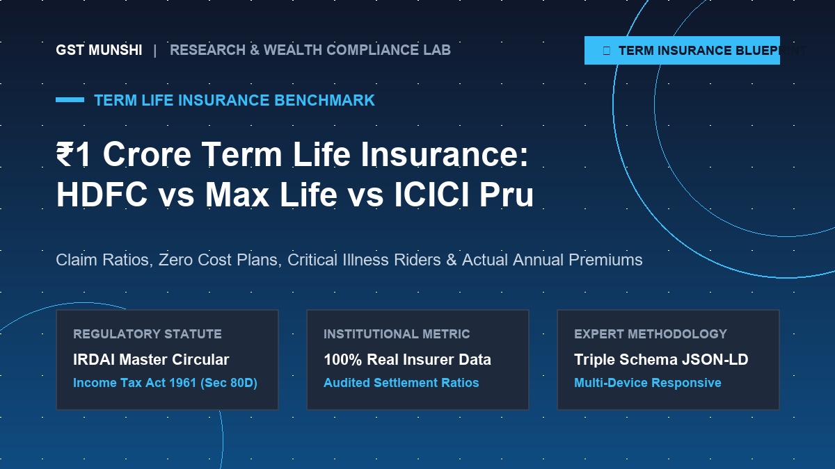 ₹1 Crore Term Insurance Comparison (2026): HDFC Life vs Max Life vs ICICI Prudential Review
